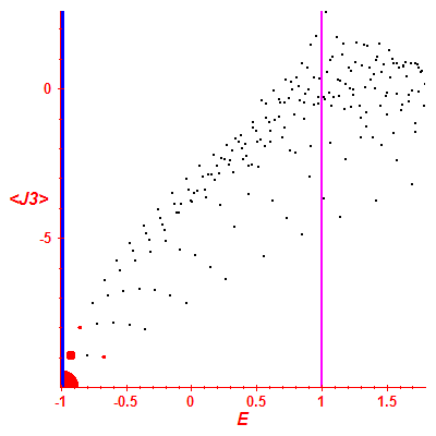 Peres lattice <J3>